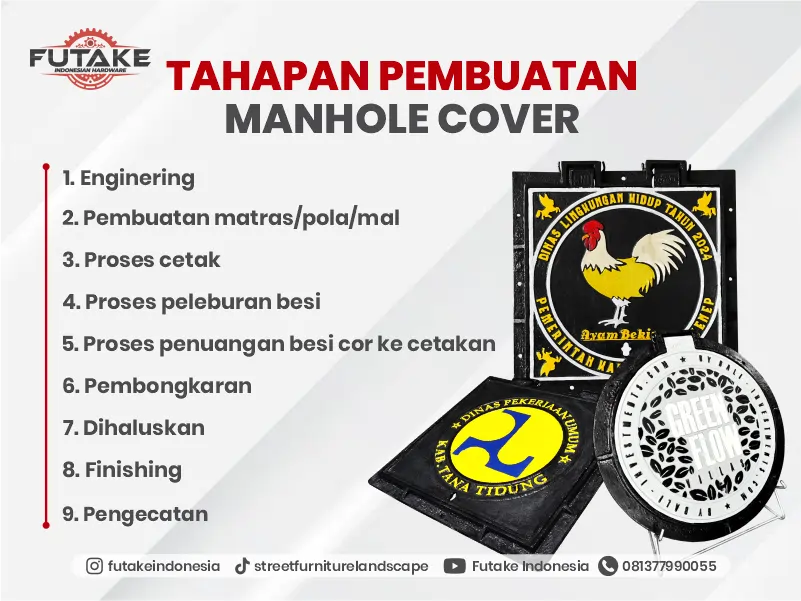 tahapan pembuatan manhole cover