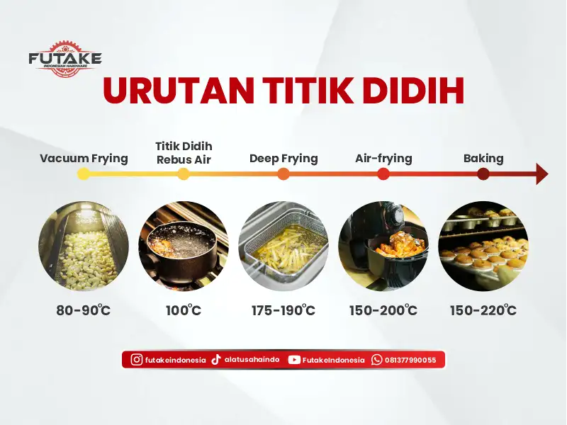 titik didih teknik vacuum frying