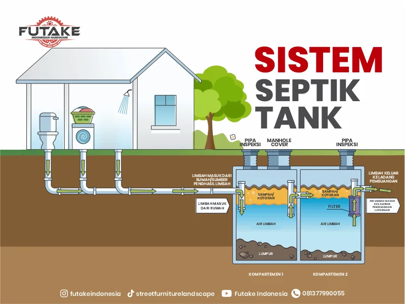 sistem septi tank dengan 2 kompartemen