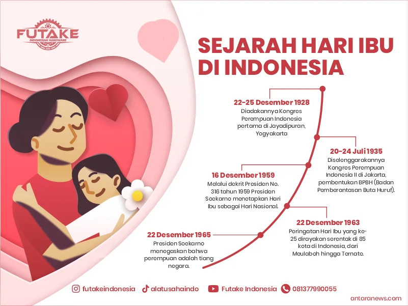 Infografis sejarah Hari Ibu Indonesia tanggal 22 Desember