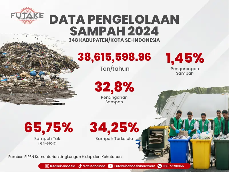 data pengelolaan sampah 2024 di Indonesia
