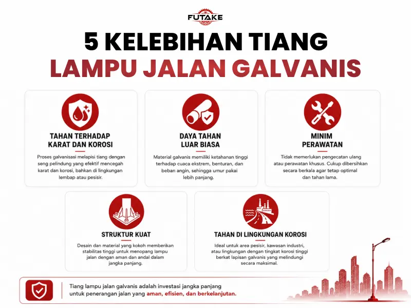 Kelebihan tiang lampu jalan galvanis yang kuat dan tahan korosi untuk area outdoor
