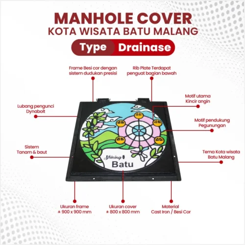 dimensi manhole cover malang 90 cm