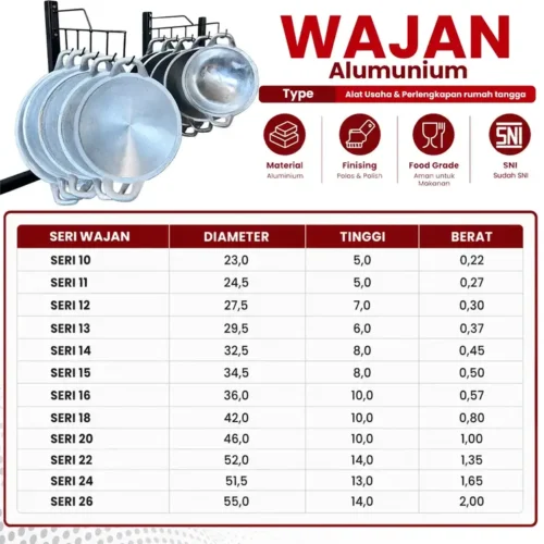 ukuran wajan aluminium anti lengket uk 23-55 cm